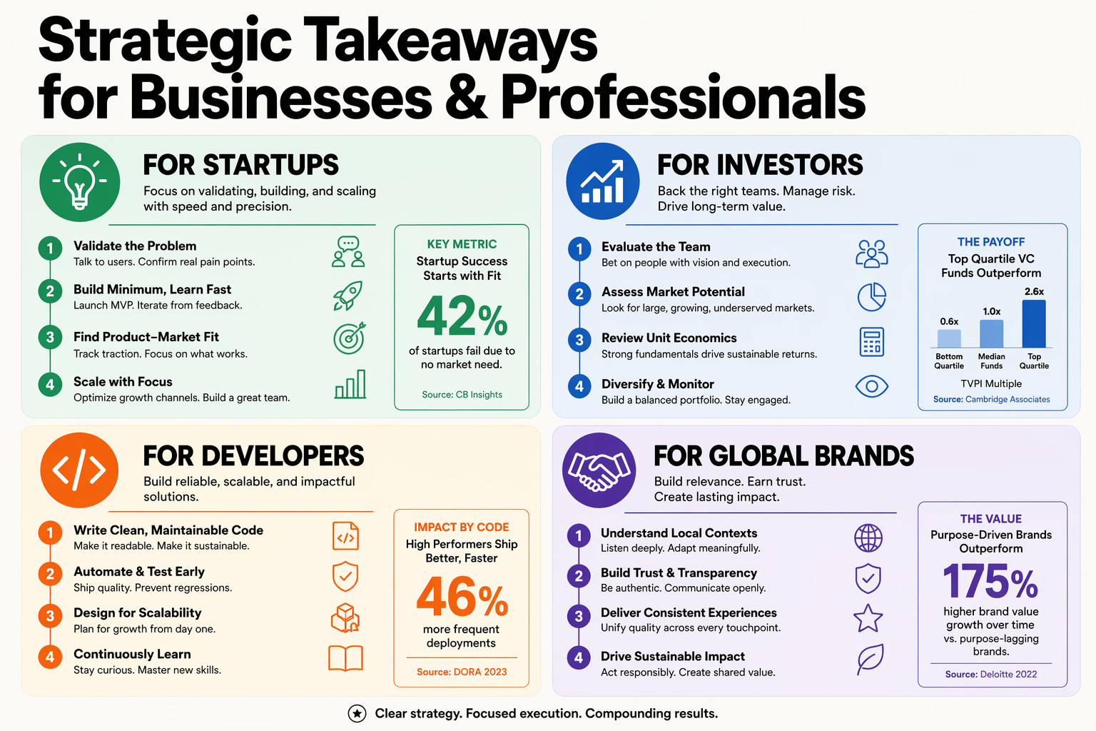 What This Means For You: Opportunities in the New Tech Era (TABLE)