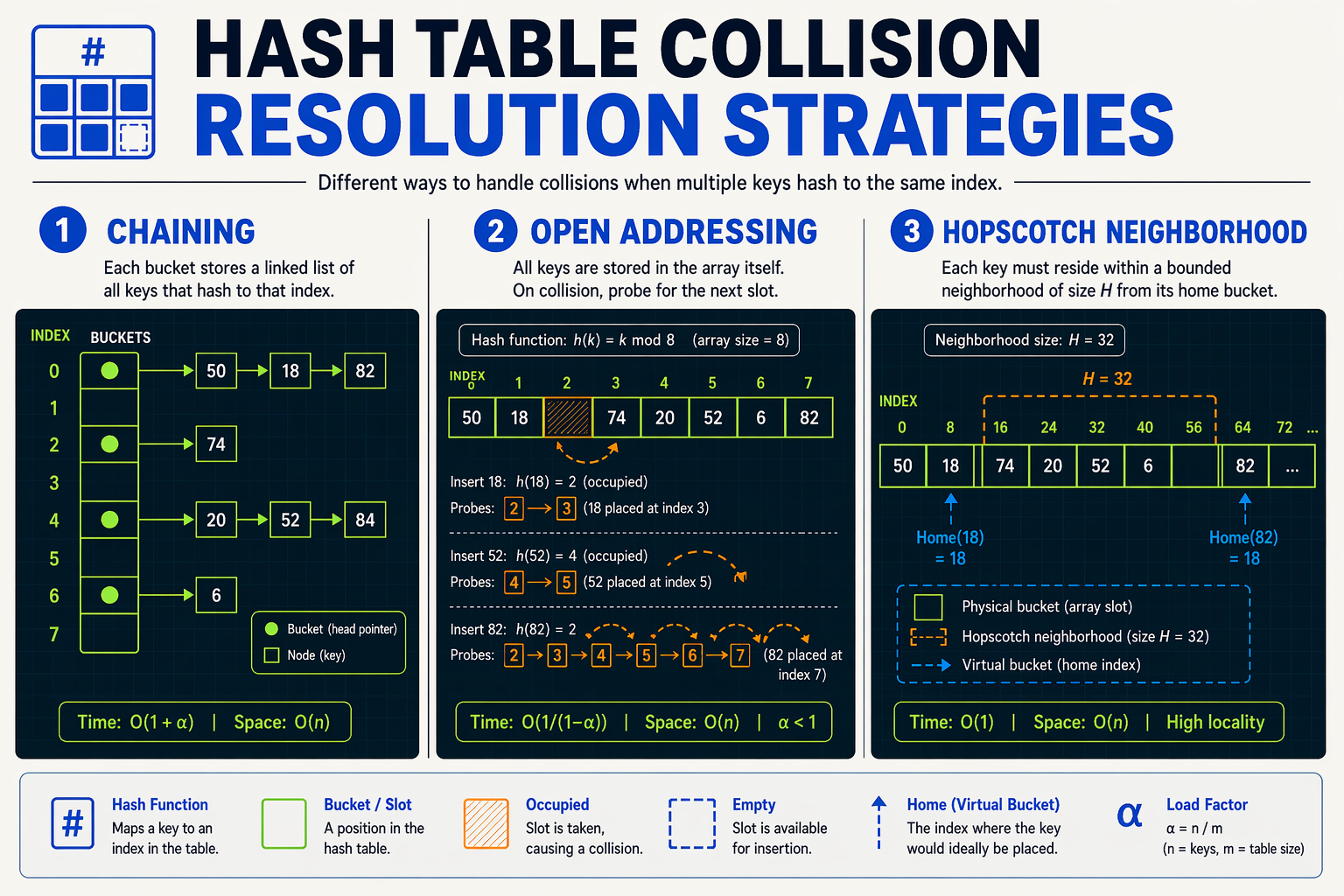 Background & Context: The Quest for Fast C++ Hash Tables