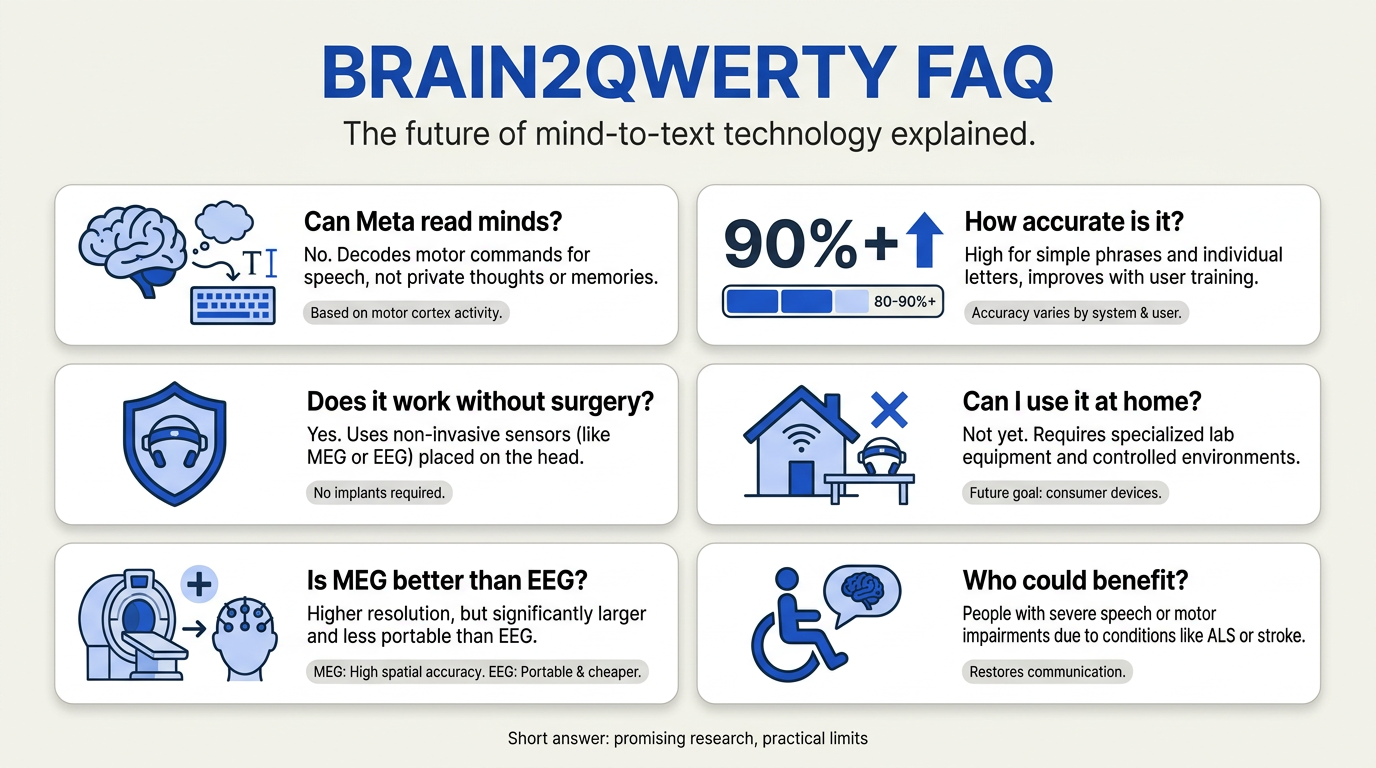 Frequently Asked Questions