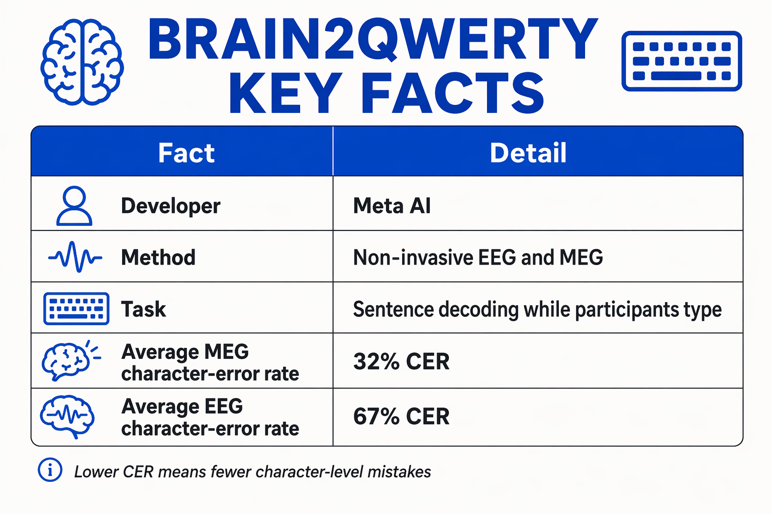 Key Facts (TABLE)