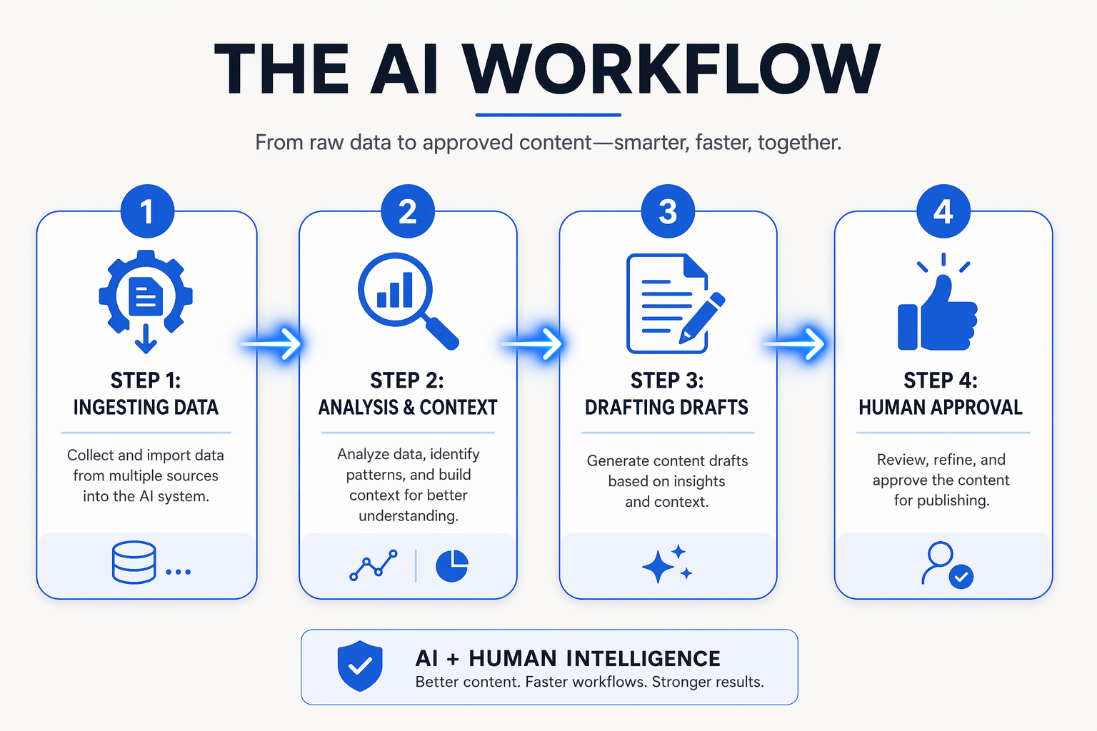 In-Depth Analysis: Inside the Automated Daily Workflow