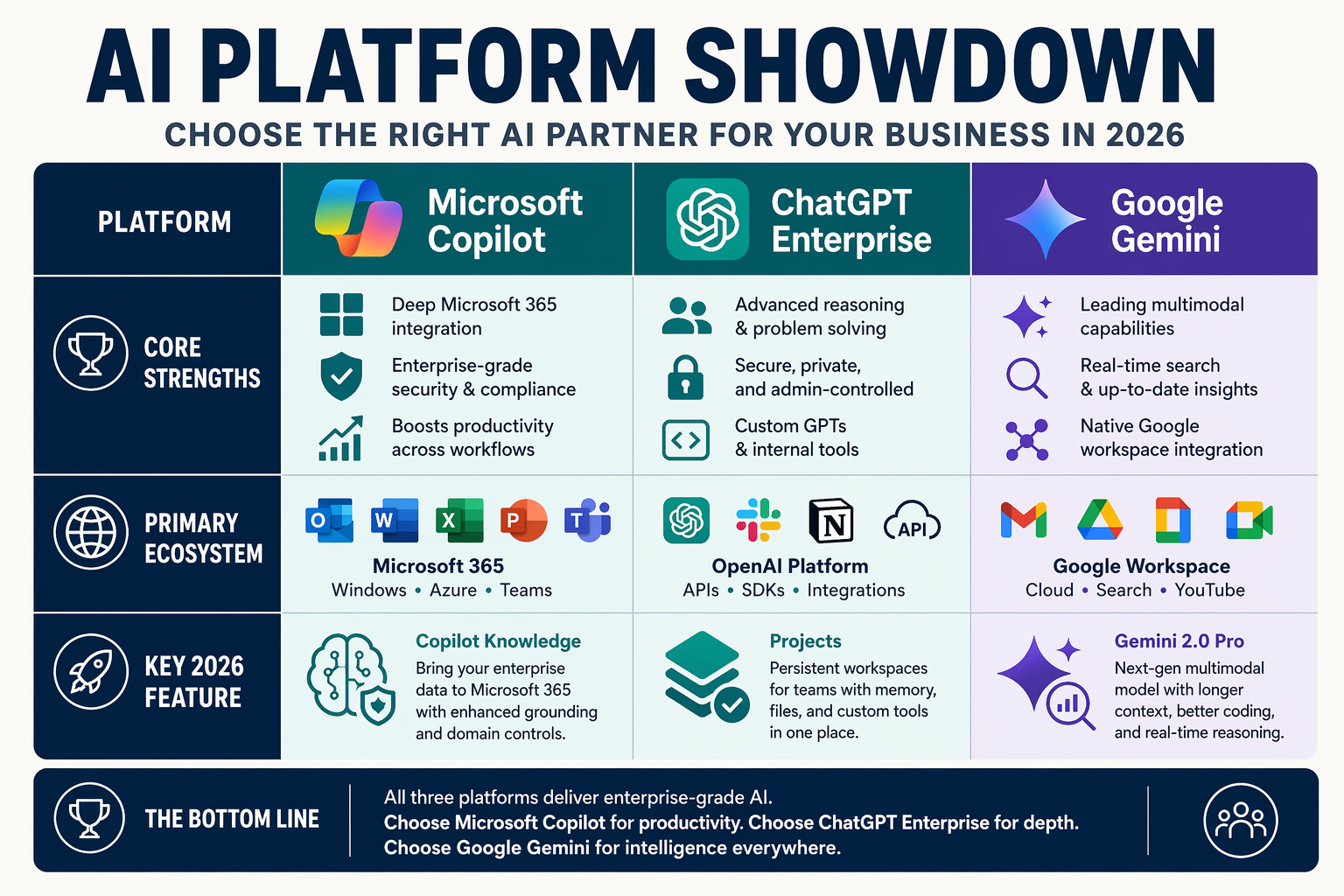 Key Developments: Comparing Copilot, ChatGPT, and Gemini (TABLE)