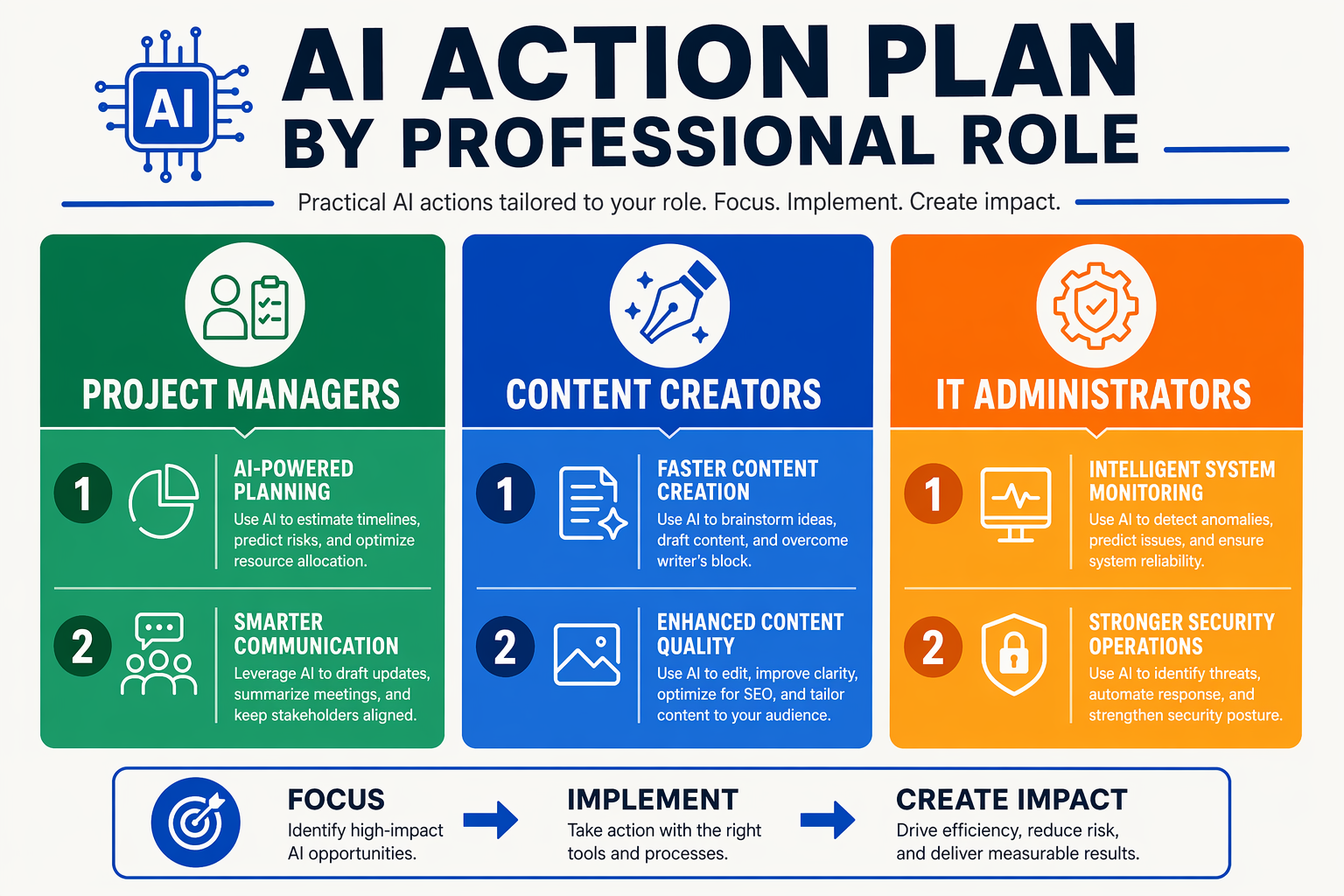 What This Means For You: Action Plan by Office Role (TABLE)