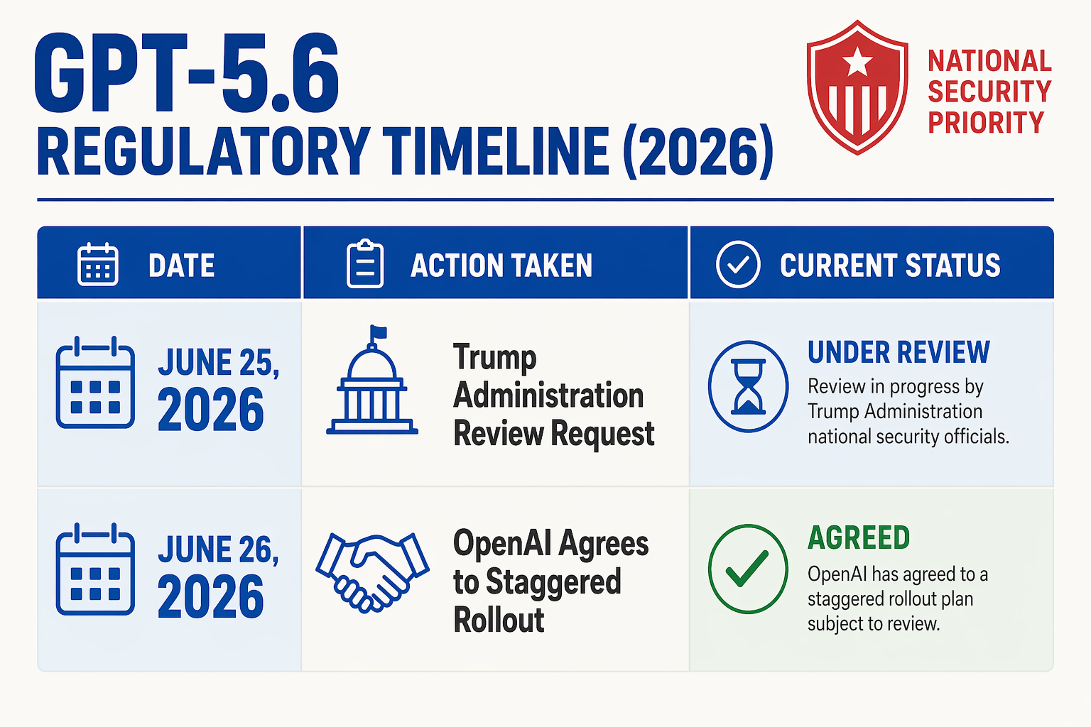 Key Developments (TABLE): Timeline of Government Intervention