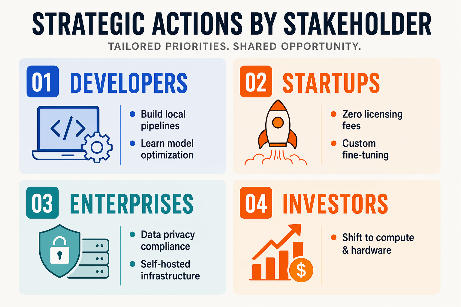 What This Means For You: Actionable Strategies for Developers and Businesses (TABLE)