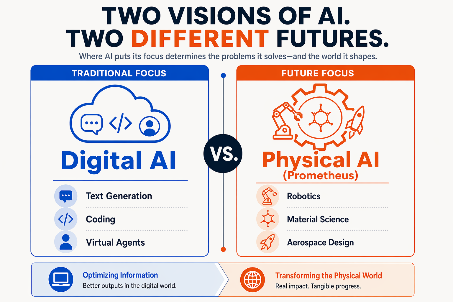 Bezos vs. The AI Giants: Why Physical AI Matters