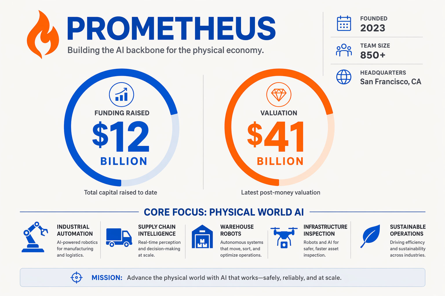 Key Developments in the Rise of Prometheus (TABLE)