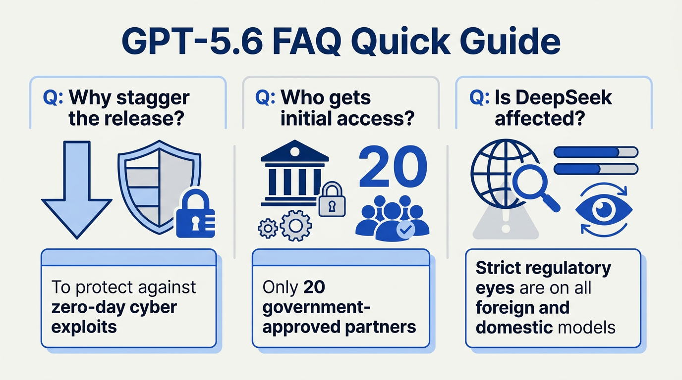 Frequently Asked Questions (FAQ)