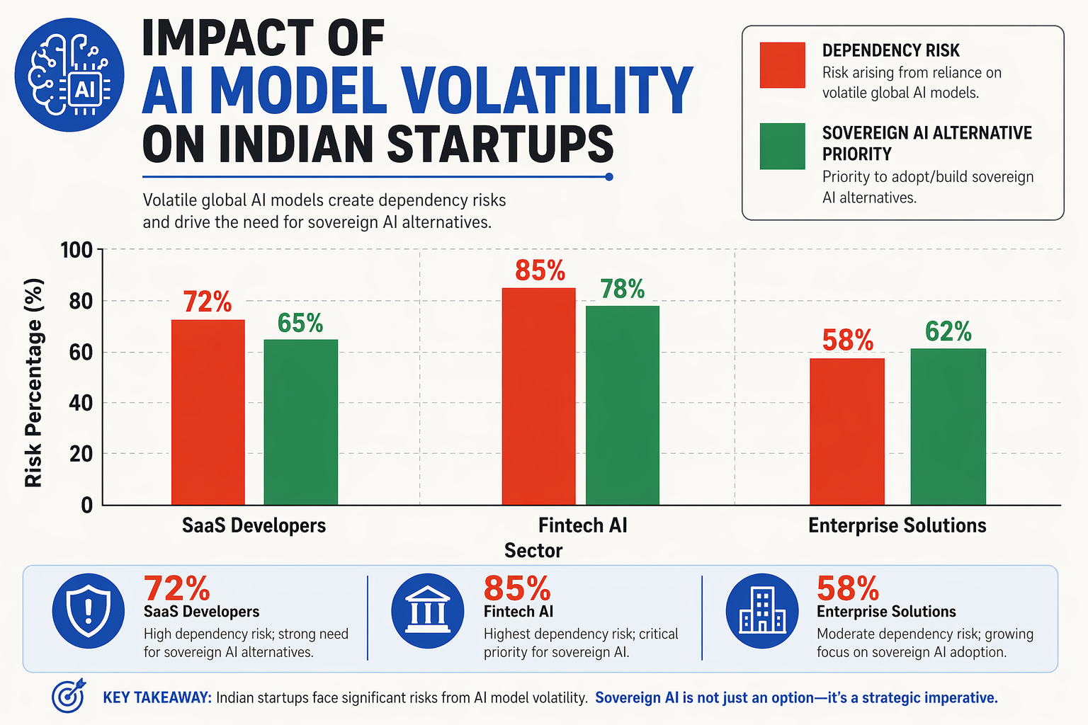 Impact & Implications