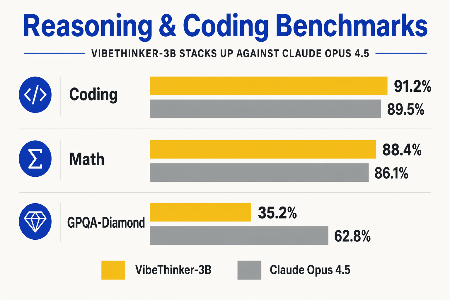Key Developments: Benchmarks and Capabilities (TABLE)