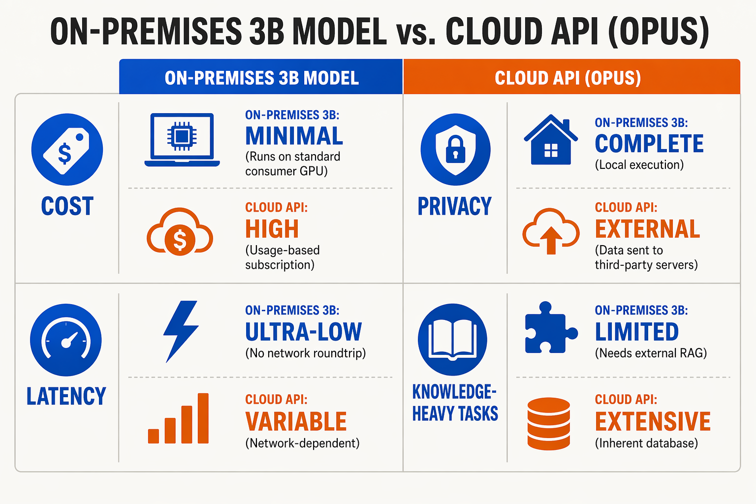 What This Means For You: Deployment and Integration (TABLE)