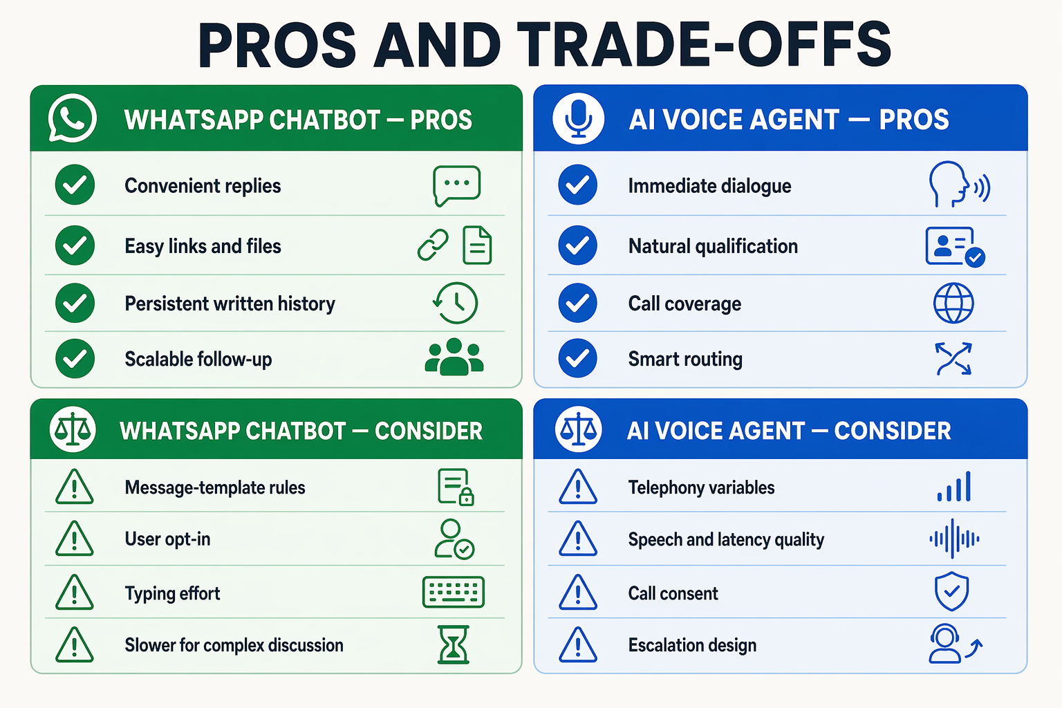 Design a balanced four-quadrant comparison titled PROS AND TRADE-OFFS