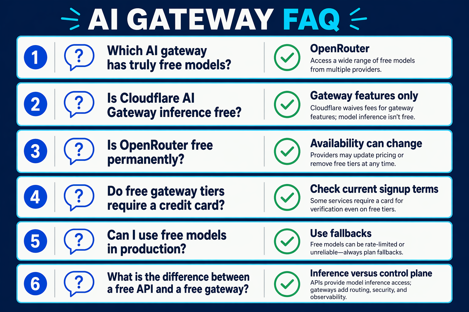 A clean FAQ infographic arranged as six stacked question cards with a speech-bubble icon and a compact answer area