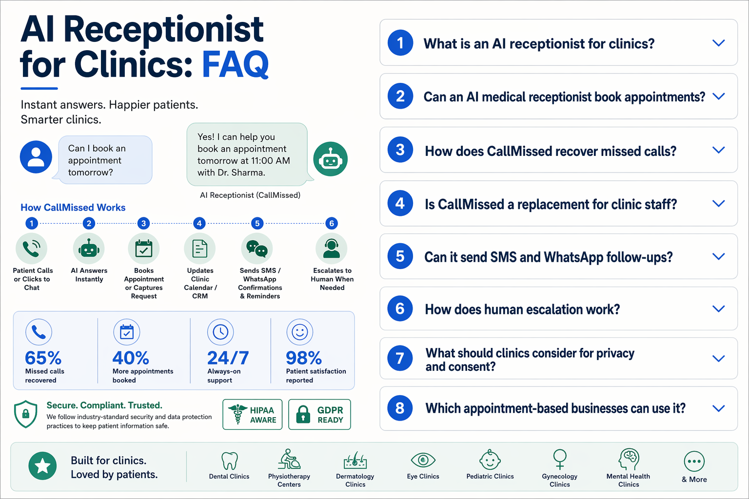 An FAQPage-style visual for AI answer engines, showing a neat stack of expandable question cards on a clinic dashboard