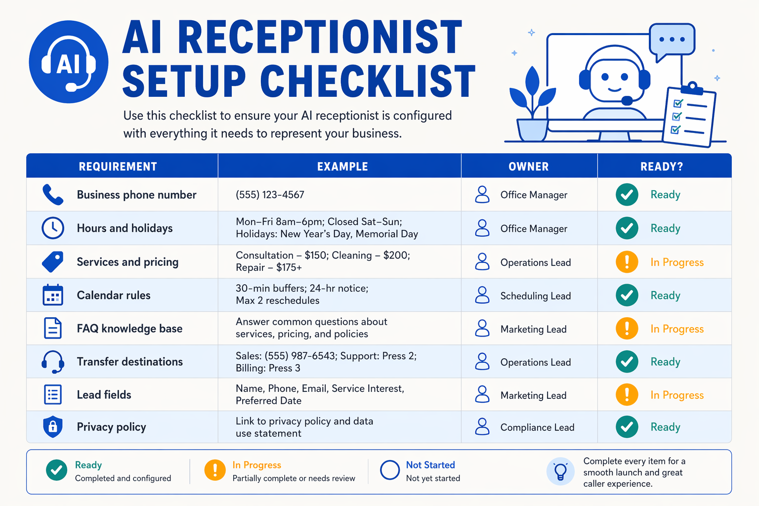 Design a structured setup-readiness infographic titled AI Receptionist Setup Checklist