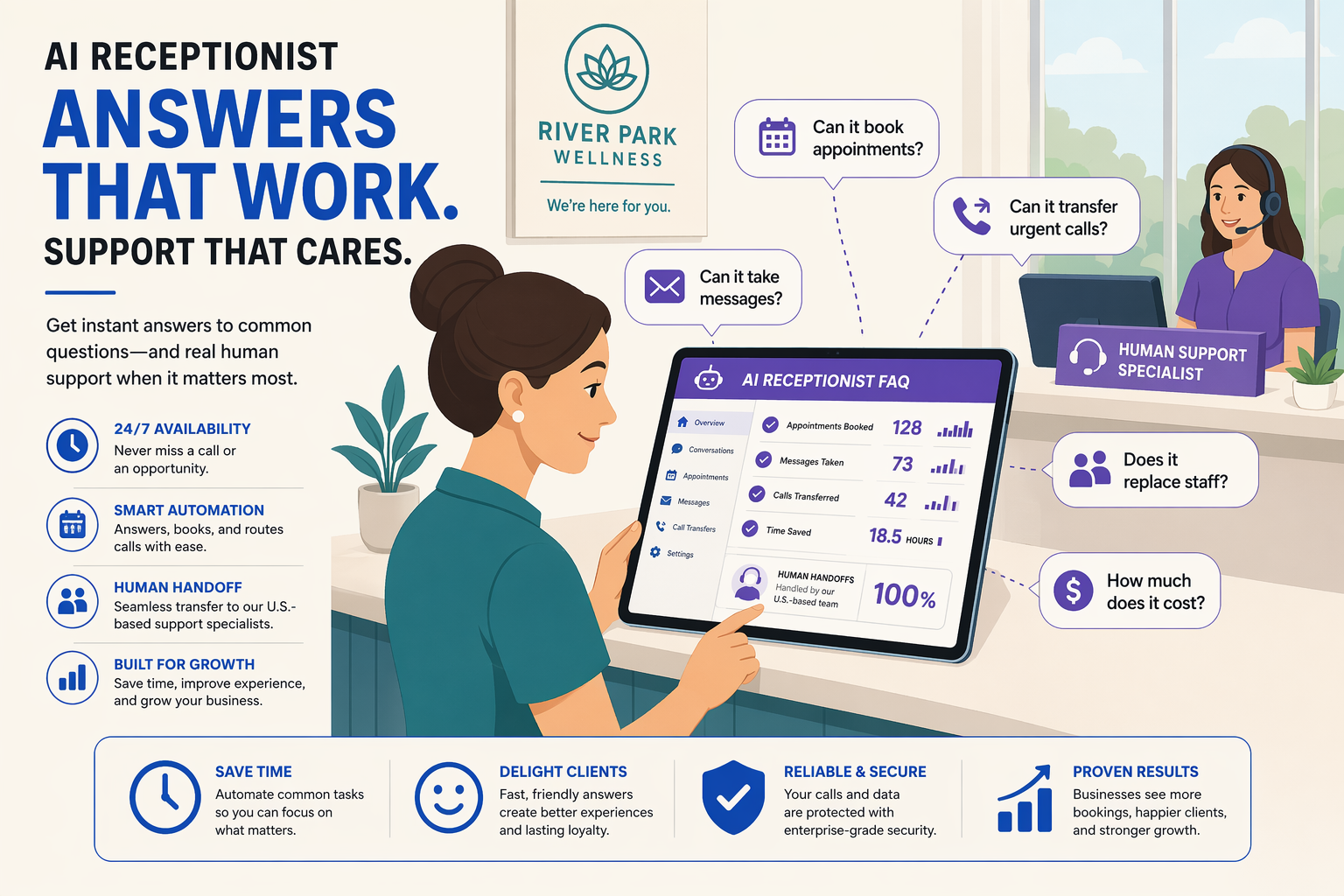 Show a friendly small-business owner at a reception counter reviewing an AI receptionist FAQ dashboard on a tablet