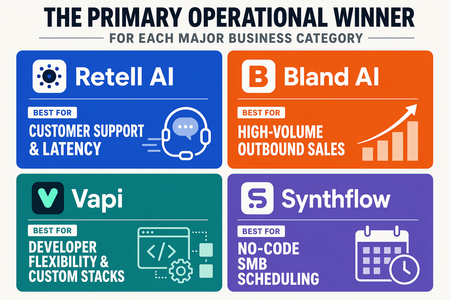 A 2x2 grid infographic showcasing the primary operational winner for each major business category