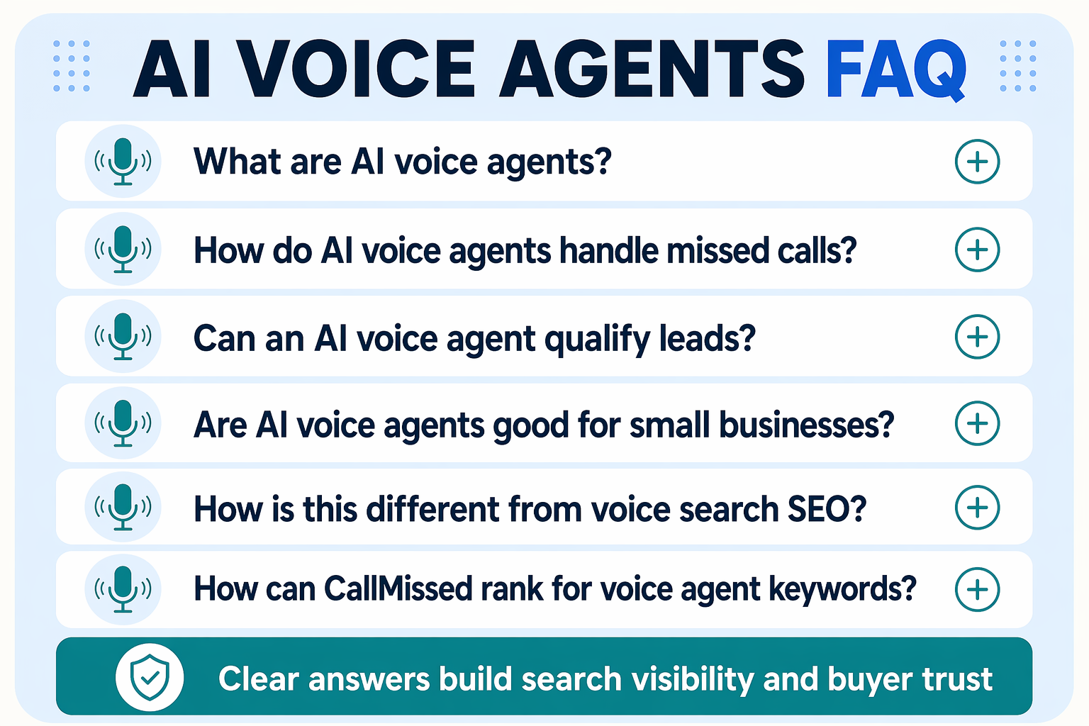 An FAQ card-style infographic titled AI VOICE AGENTS FAQ with six stacked question cards, each with a small microphone icon