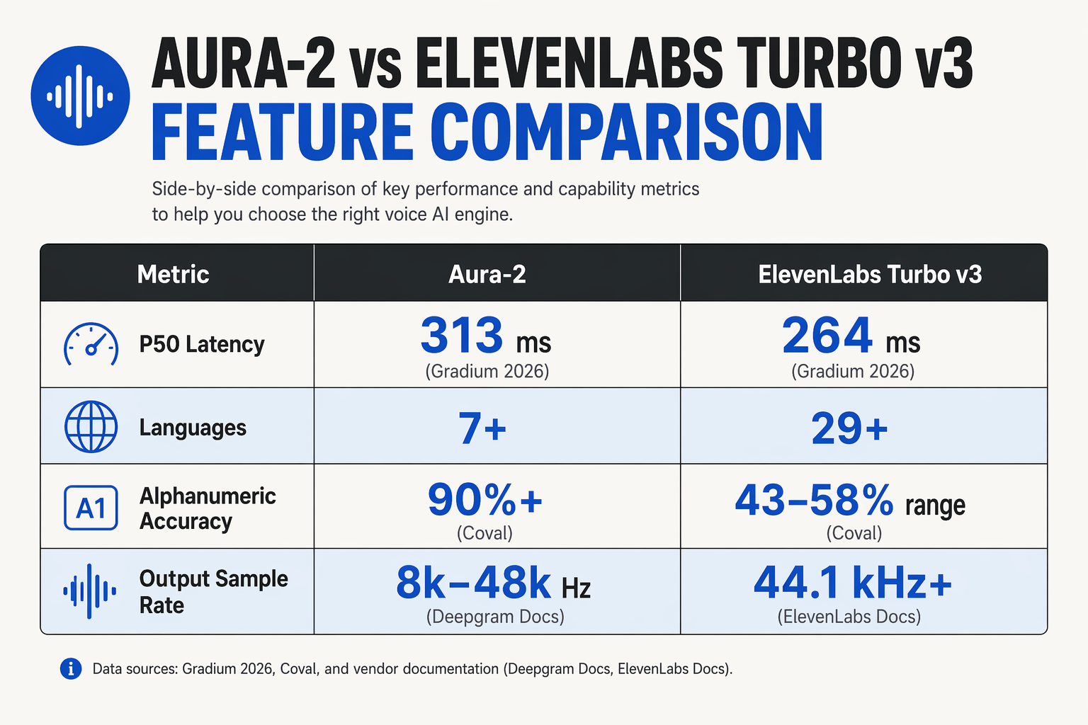 A detailed feature-comparison table infographic with a charcoal header row and alternating white and pale-blue body rows