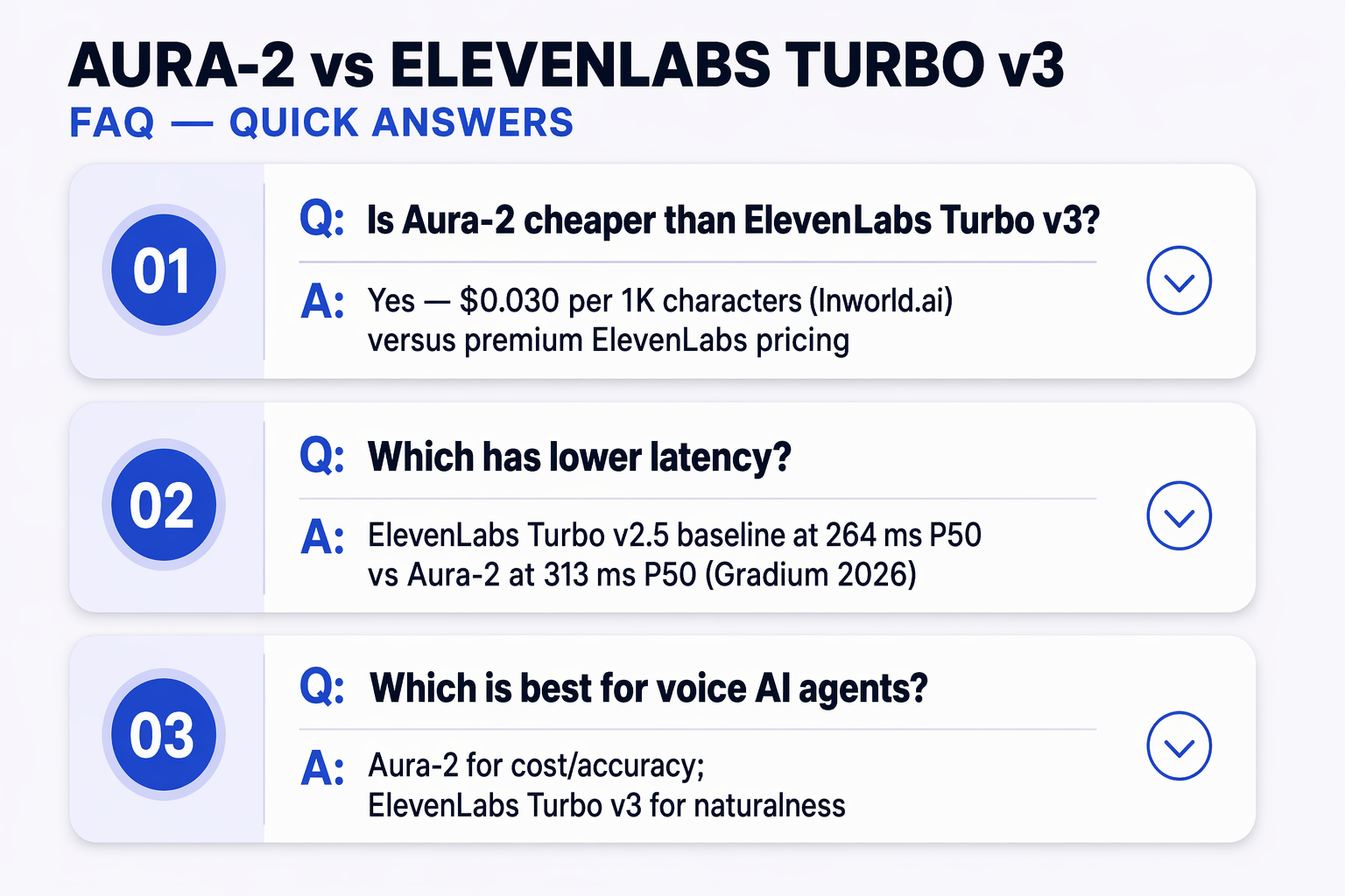 An accordion-card FAQ infographic with three stacked horizontal panels on a light lavender background