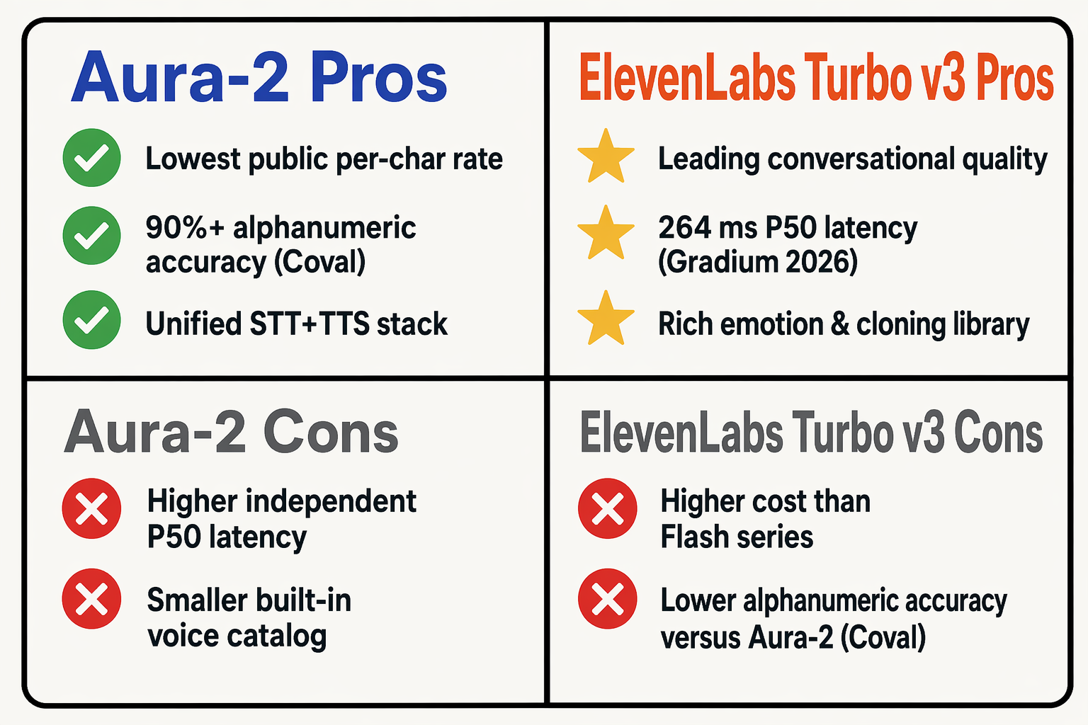 A four-quadrant bento-box infographic on a soft off-white background