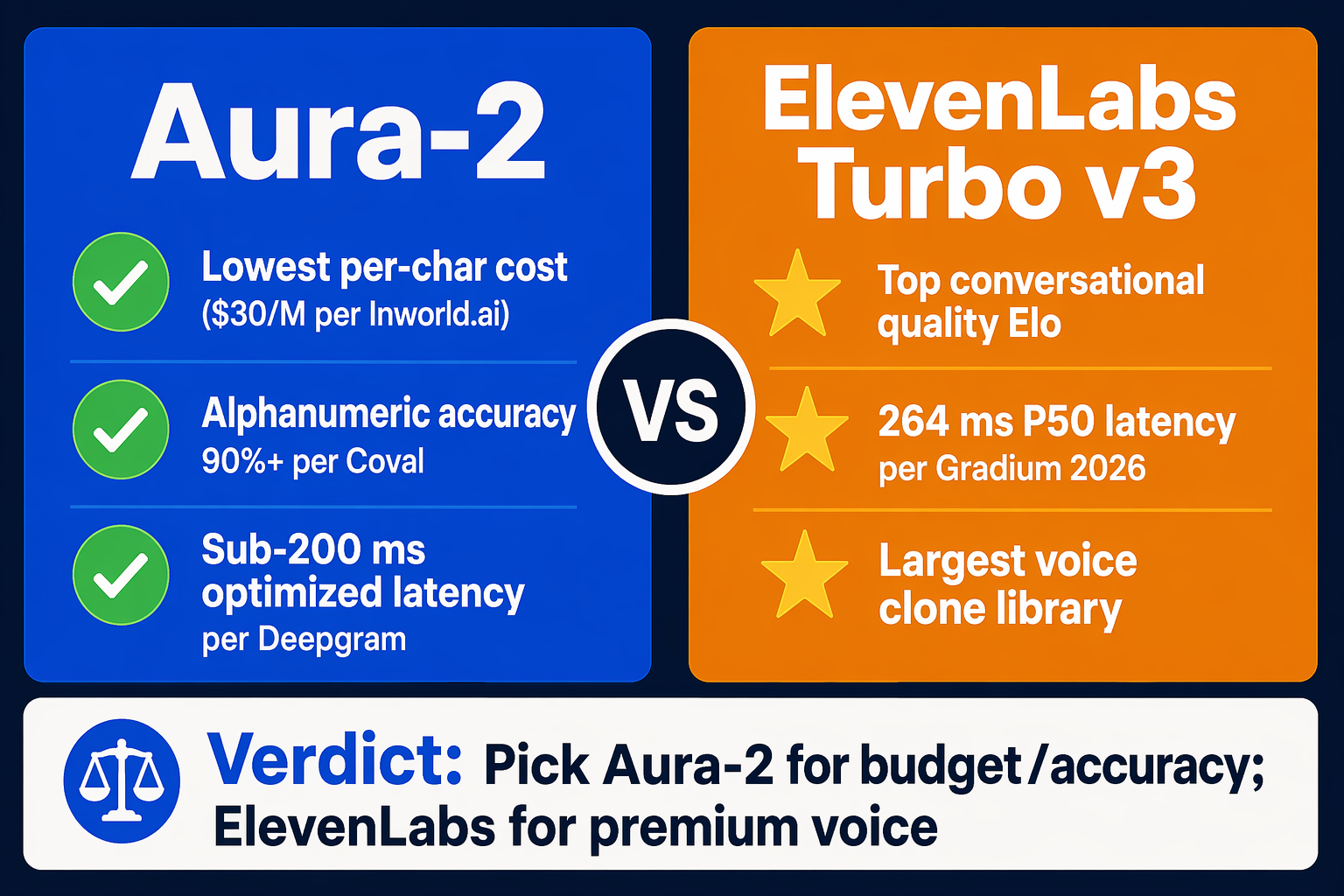 A split-screen executive summary infographic with two tall vertical portrait panels side by side against a dark navy