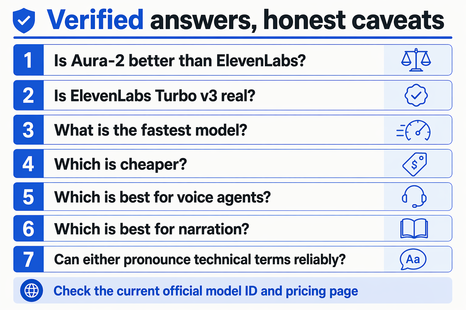 Create a clean FAQ infographic with seven stacked question cards and small relevant icons
