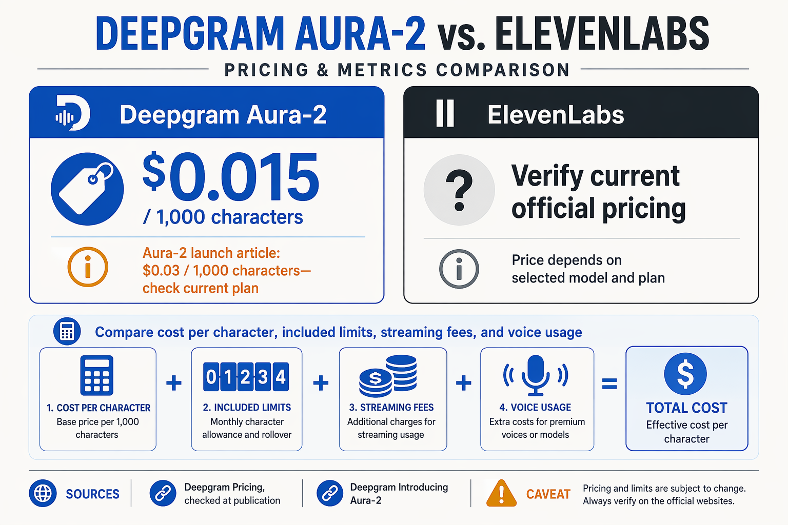 Create a pricing and metrics comparison infographic with two large side-by-side pricing cards