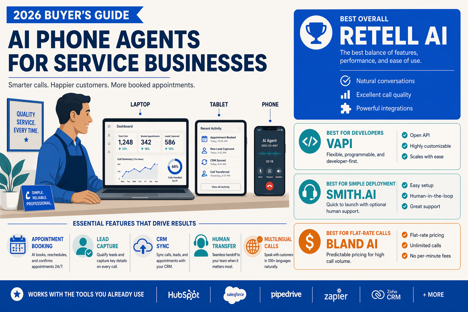 An editorial decision scene showing a small-business owner at a bright service-business counter comparing AI phone-agent