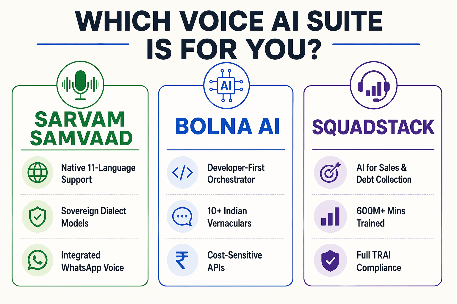 A side-by-side comparative card graphic labeled WHICH VOICE AI SUITE IS FOR YOU?