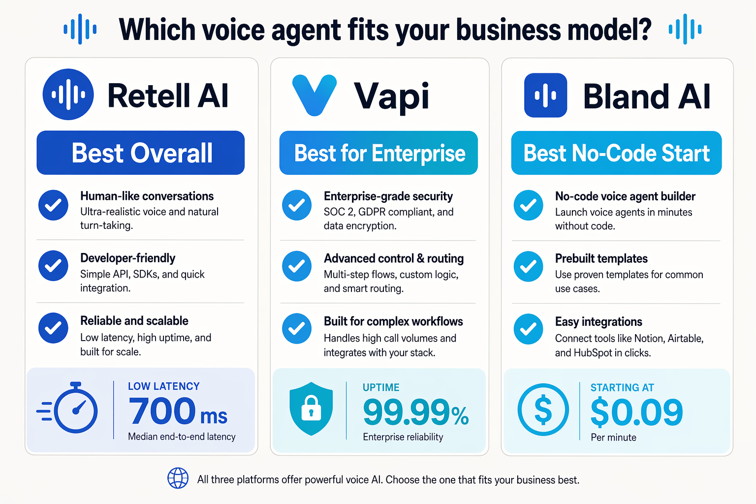 A clean, side-by-side quick-reference infographic with three large vertical cards arranged on a light gray background
