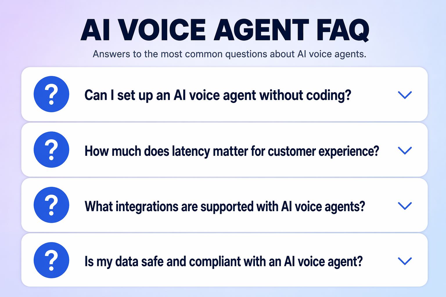 An FAQ accordion-style infographic showing four rounded rectangular cards stacked vertically against a soft gradient
