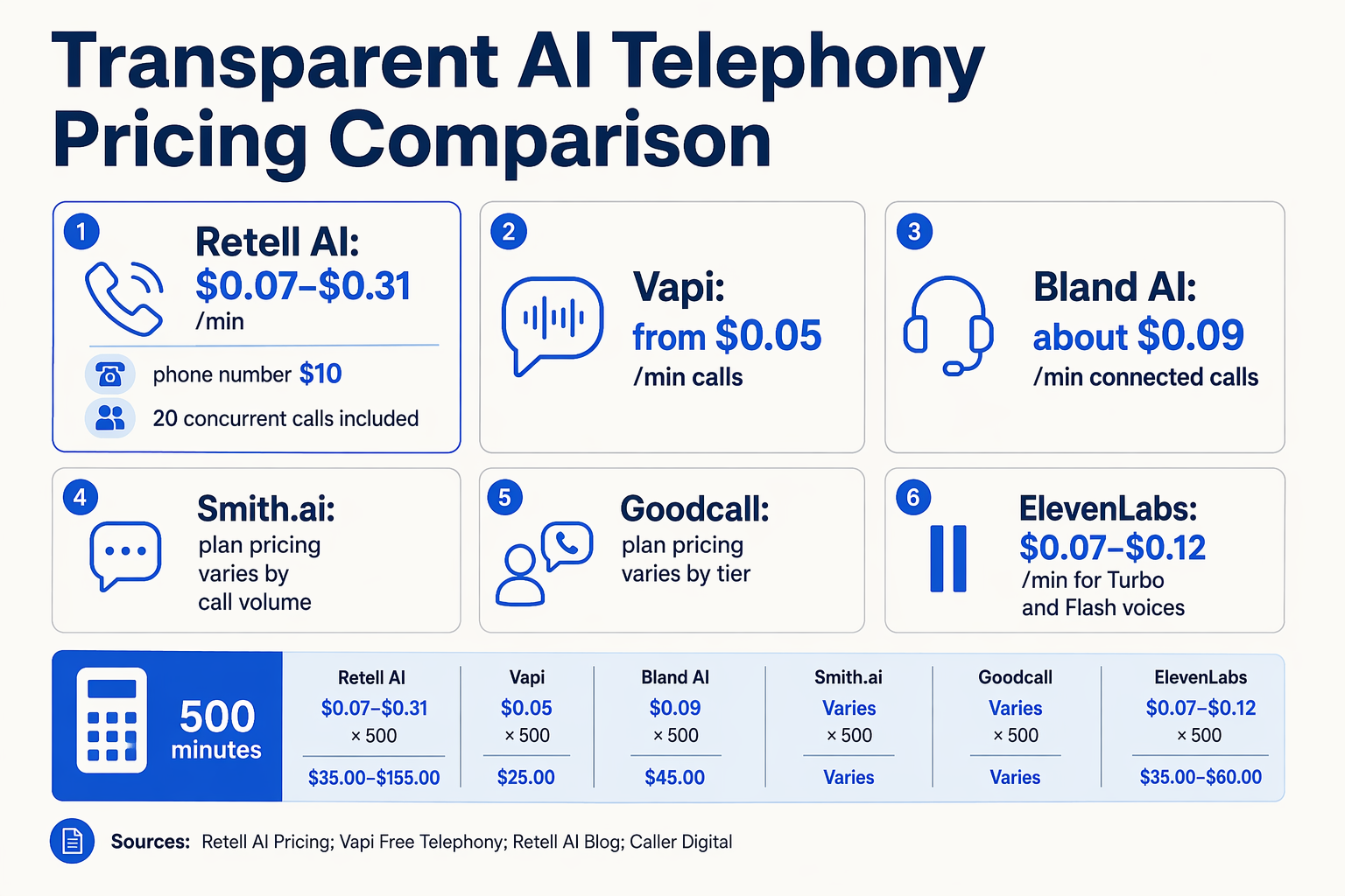 A transparent pricing comparison infographic with six vertically aligned pricing cards and a compact monthly-cost calculator