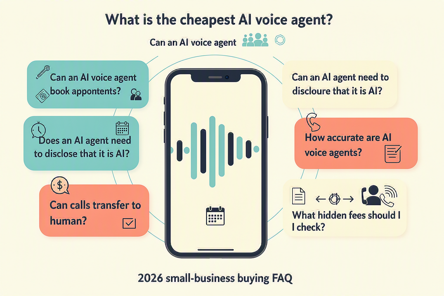 A friendly FAQ infographic designed as a stack of conversational question cards around a central smartphone with an AI voice