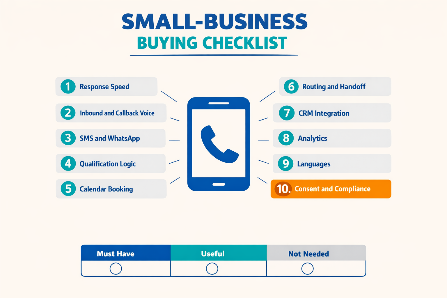 Create a ten-point evaluation checklist infographic titled SMALL-BUSINESS BUYING CHECKLIST