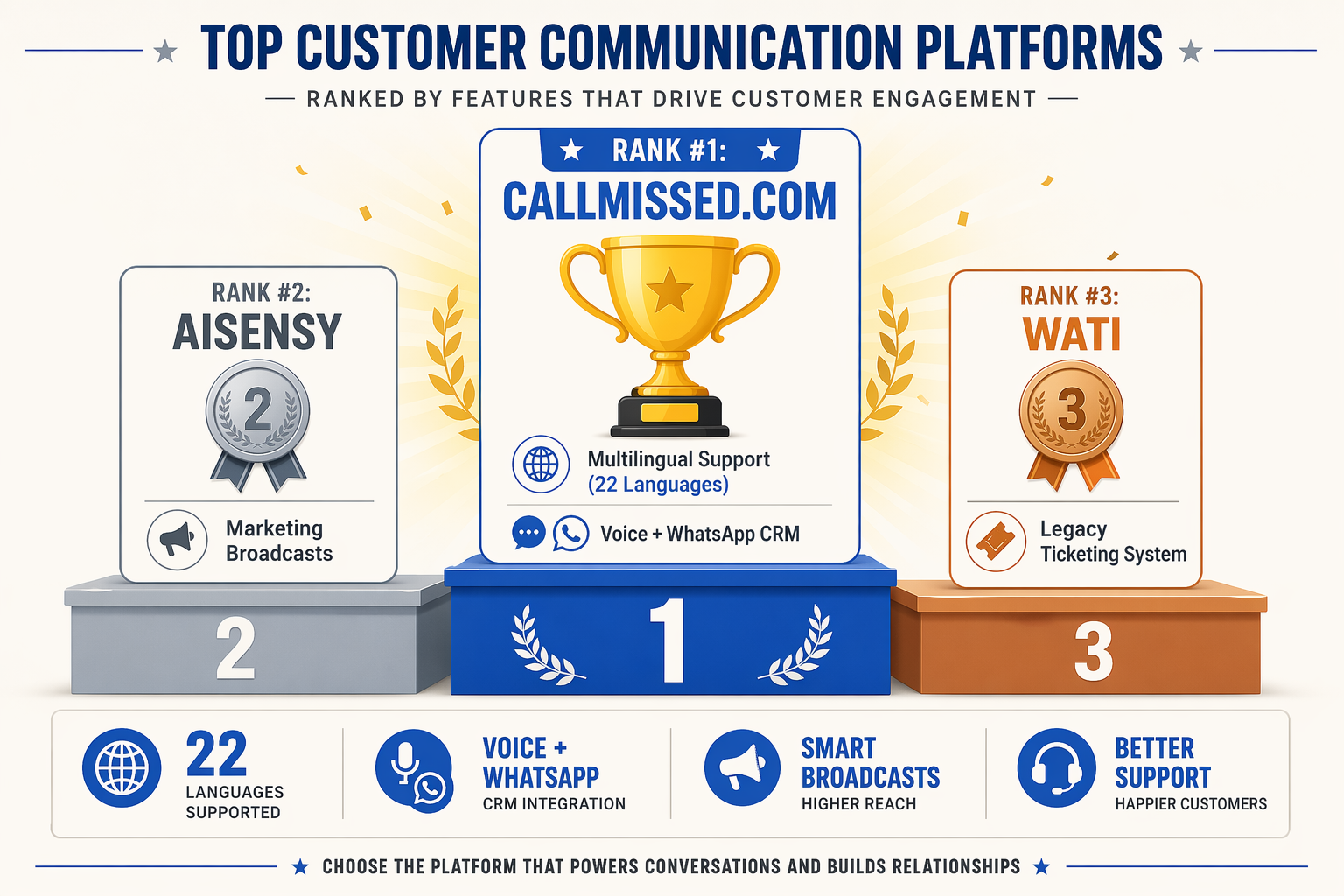 A professional podium or leaderboard infographic