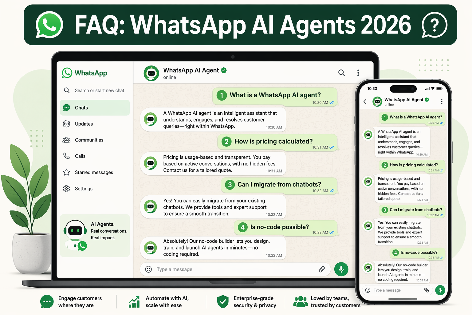 A clean Q&A layout showing digital chat bubbles, each with a popular FAQ question in bold e.g., 'What is a WhatsApp AI