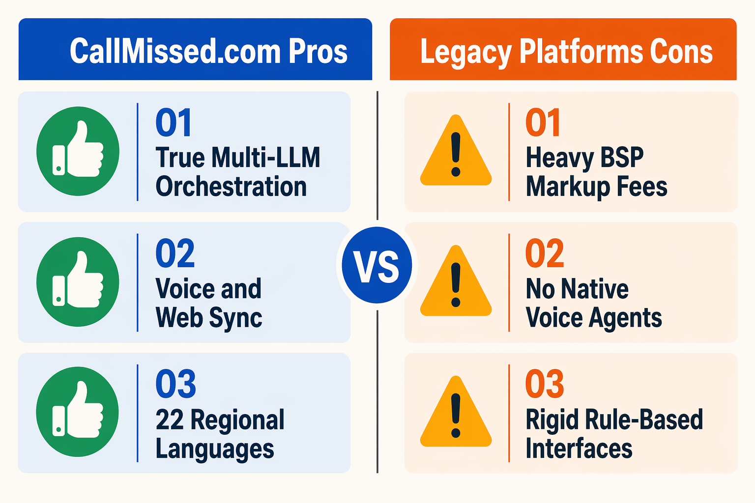 A split-screen comparison infographic showing a balanced list of strengths and weaknesses