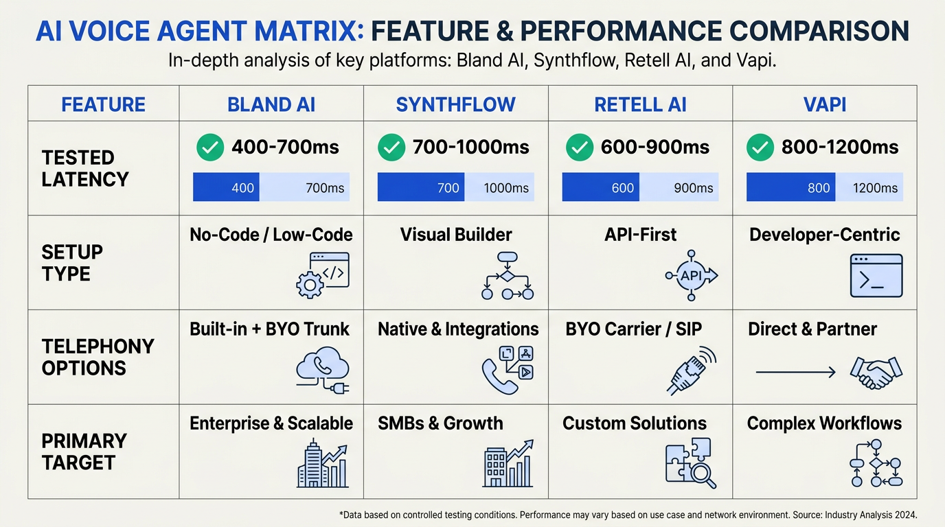 A detailed feature comparison grid infographic styled as a matrix