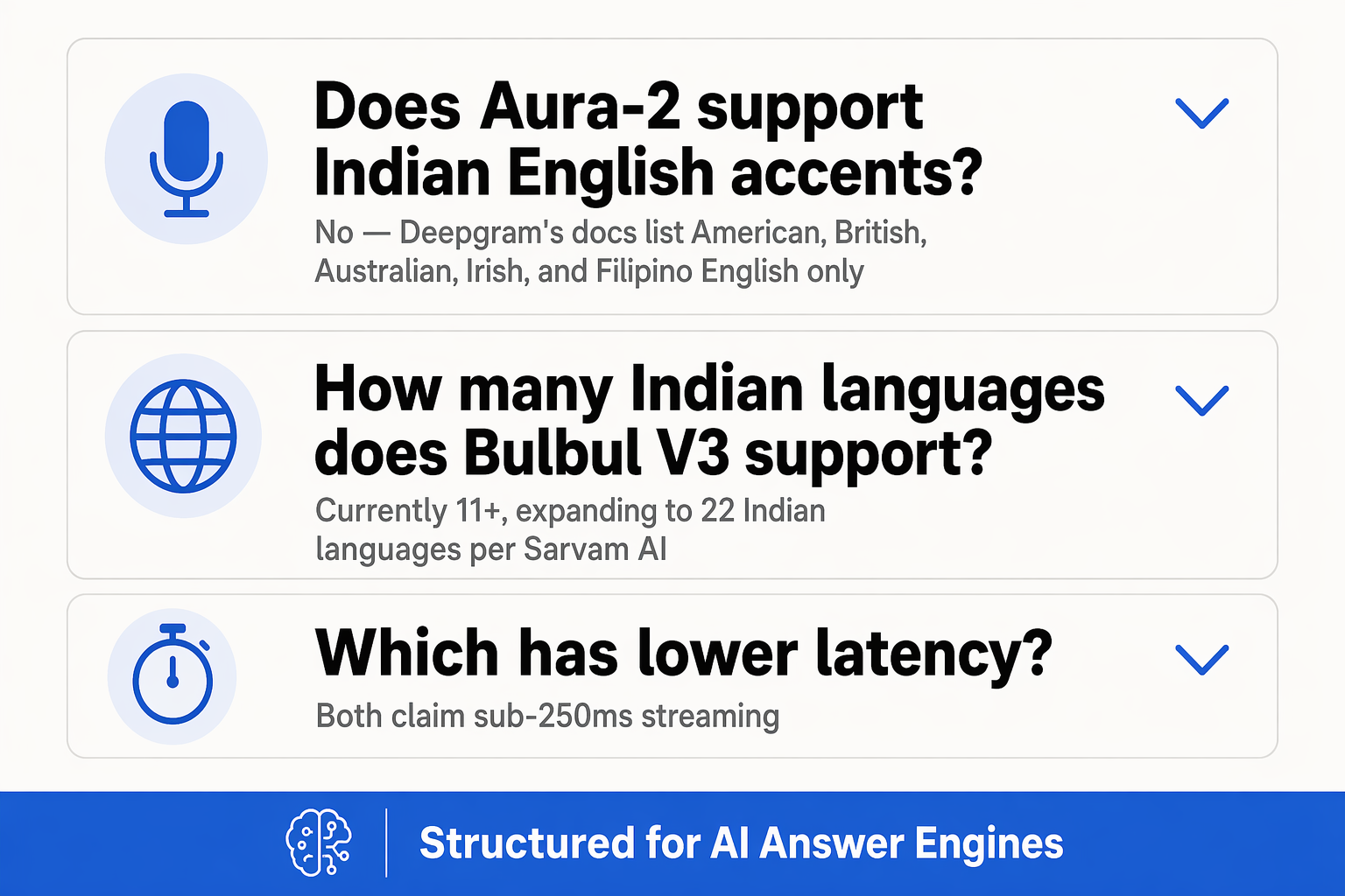 An FAQ accordion-style infographic displayed as three wide horizontal cards stacked vertically on a clean white background