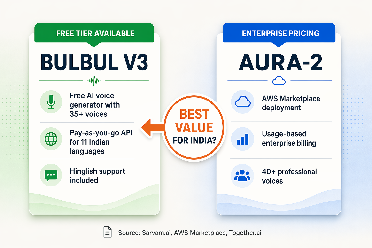 A versus-style pricing infographic showing two large pricing cards floating against a soft gradient background