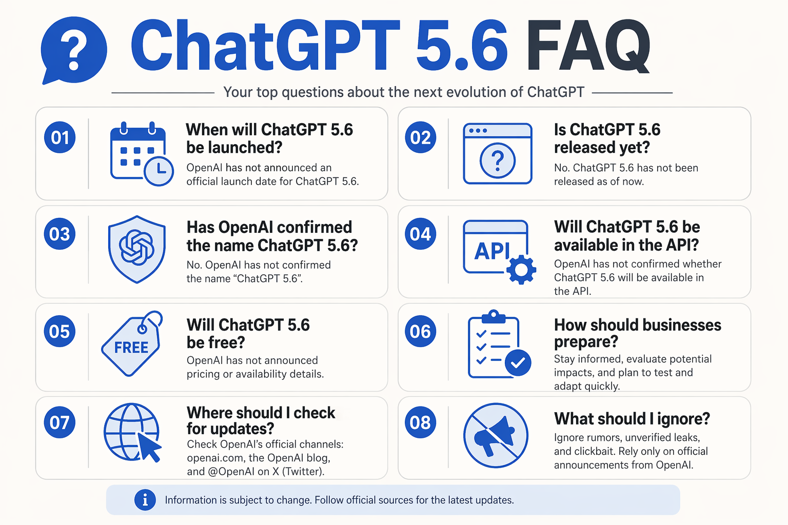 An FAQ card-wall infographic titled ChatGPT 5.6 FAQ with eight rounded cards arranged in two columns
