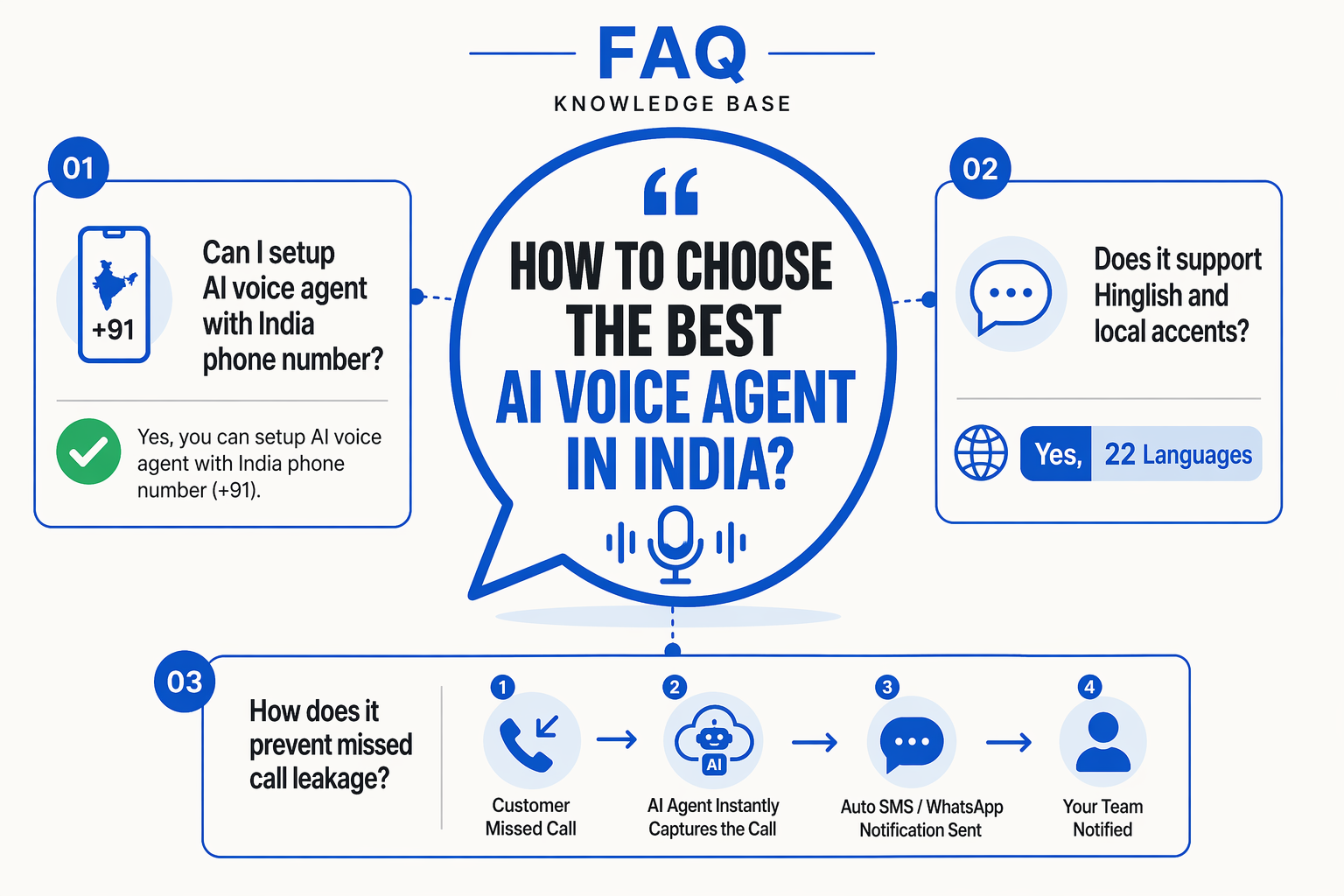 An FAQ stylized knowledge base graphic