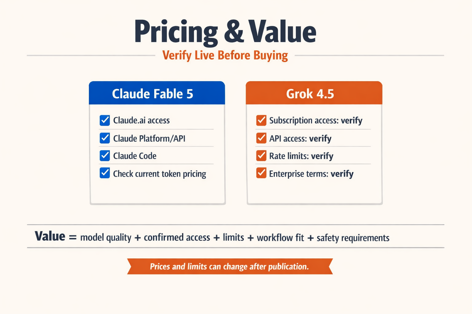 Design a pricing and value comparison infographic titled Pricing & Value: Verify Live Before Buying