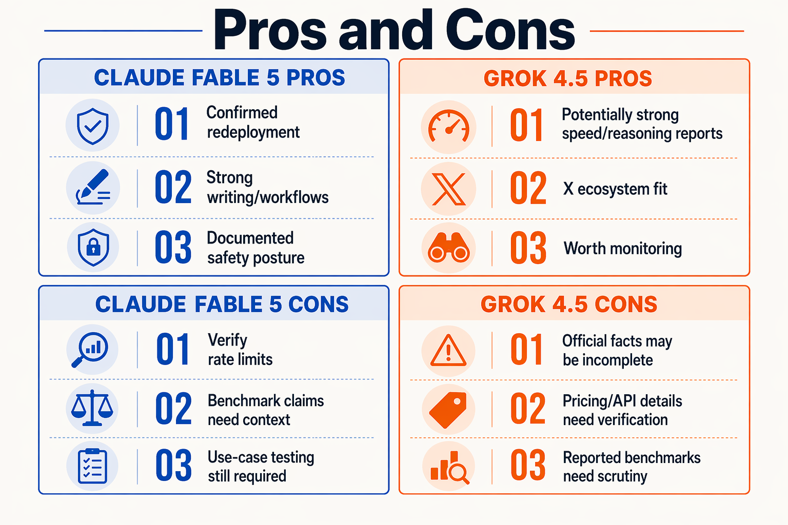 Create a four-quadrant pros-and-cons infographic titled Pros and Cons