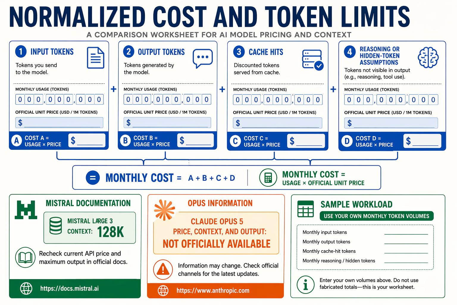 A financial comparison worksheet titled NORMALIZED COST AND TOKEN LIMITS
