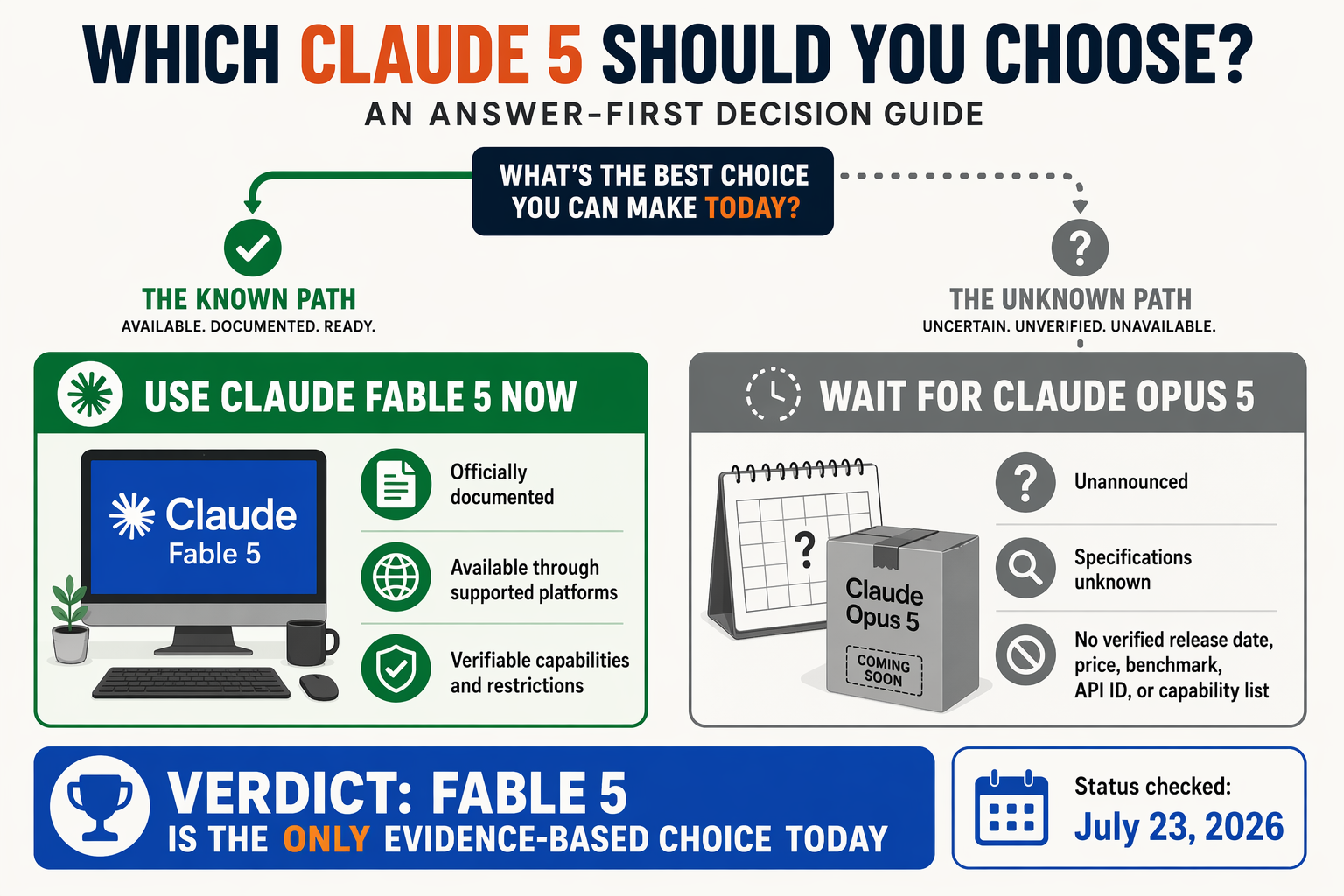 An answer-first decision infographic divided into two unequal paths