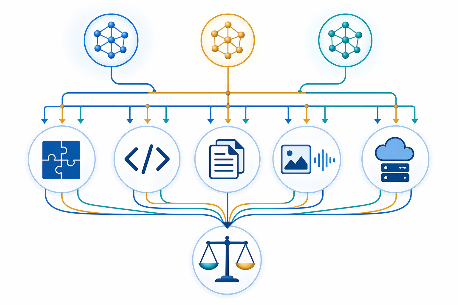 A clean decision-tree infographic titled WHICH AI MODEL FITS YOUR USE CASE?