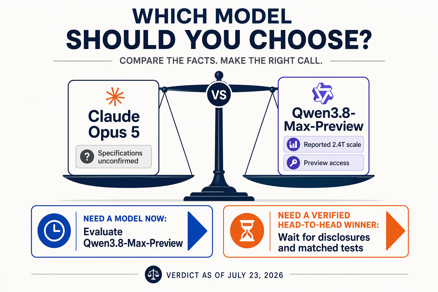 A clean editorial decision graphic centered on a balanced scale comparing two model choices