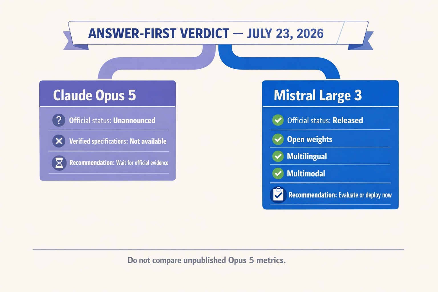A decisive editorial verdict graphic designed as a two-path decision board